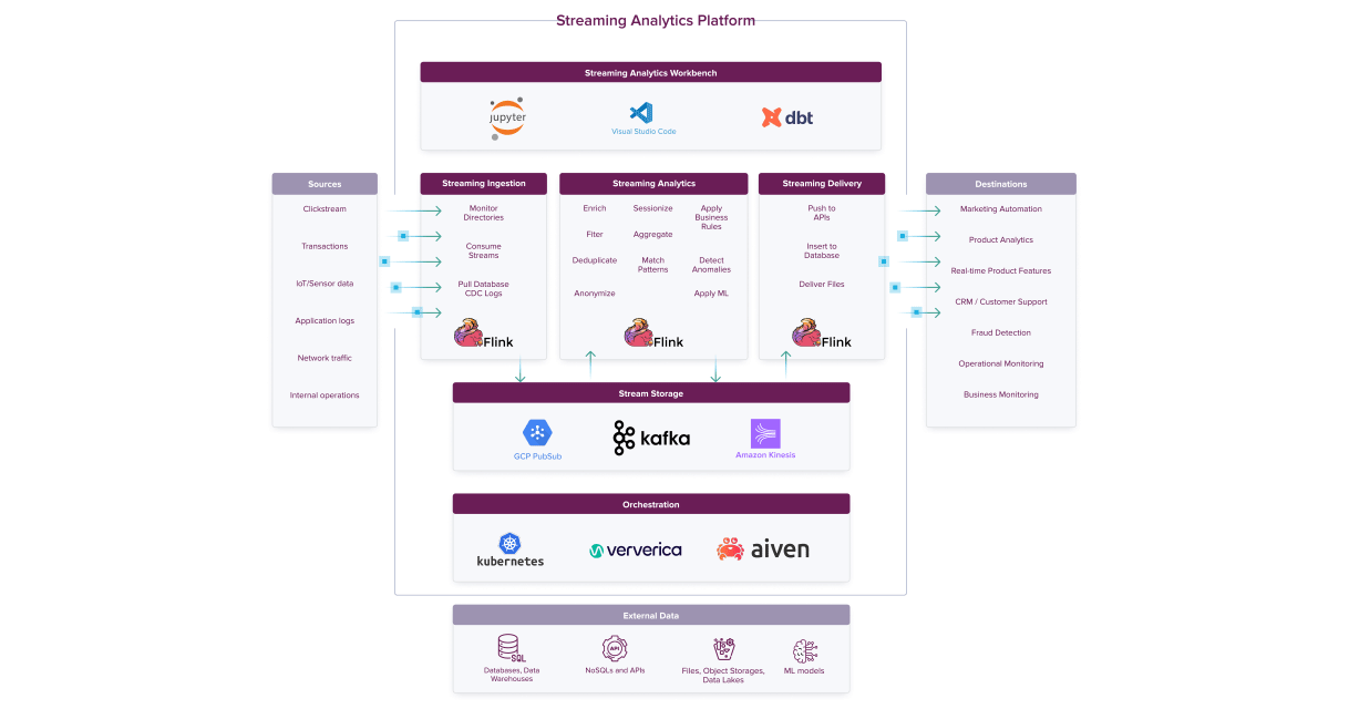 Xebialabs Injects Predictive Analytics Into Devops Platform – IUSJ