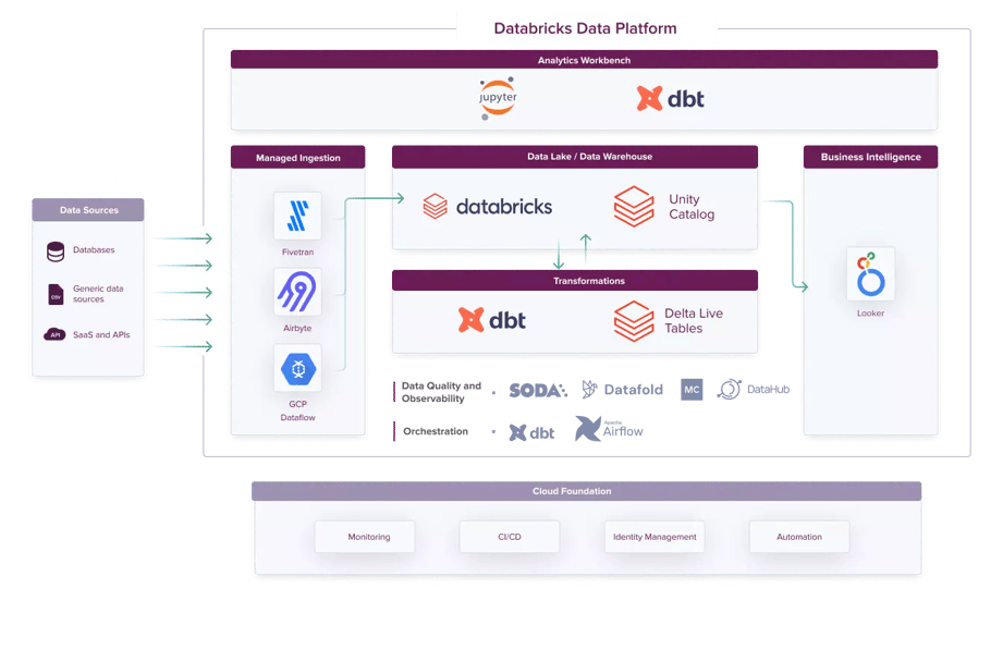 databricks-dp-new-xebia