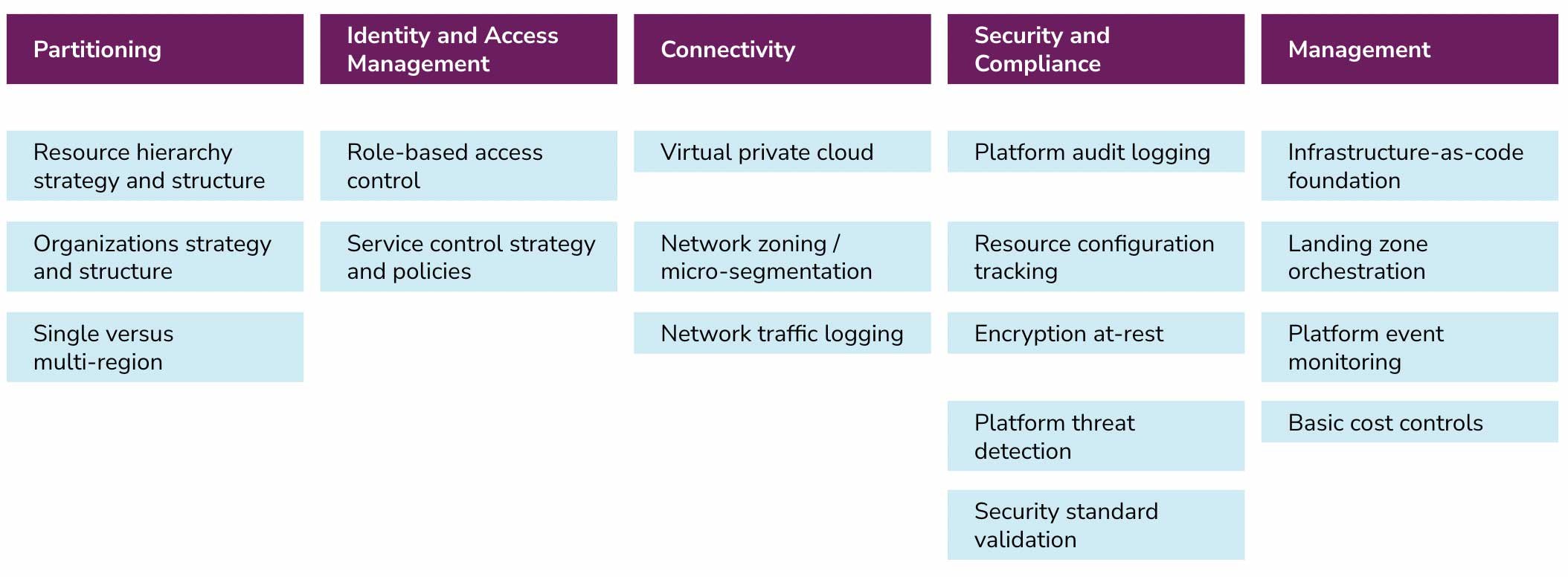 xebia-solutions-cloud-landing-zone-architecture